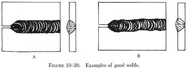 Visualinspection