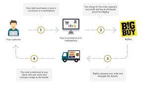 We did not find results for: Dropshipping How To Establish Your Project E Commerce General Free Open Source E Commerce Free Store Onlne