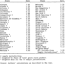 sales tax chart illinois the sales tax rate is illinois is 625