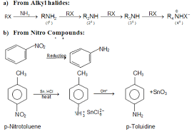 Revision Notes On Compounds Containing Nitrogen Askiitians