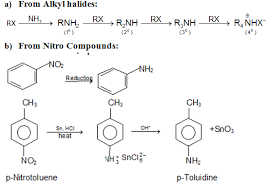 revision notes on compounds containing nitrogen askiitians