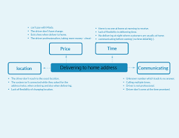 Click On The Image To View The High Definition Version Create Infographics At Http Venngage Com How To Create Infographics Infographic Communications
