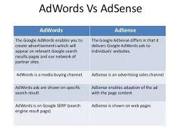 Google adsense alternatives are typically sought after for a few different reasons. Do You Think Google Adsense Would Help Promote My Website With A 100 Dollar Budget Quora