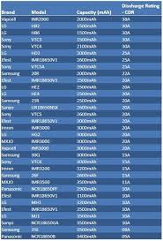 We did not find results for: Best 18650 Battery 18650 Guide Comparison Chart 18650 Battery Battery Charger Circuit Battery