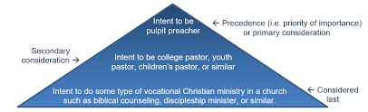 It's a unique opportunity to turn a student's dream into a reality. The Mary E Bivins Religious Scholarship Program