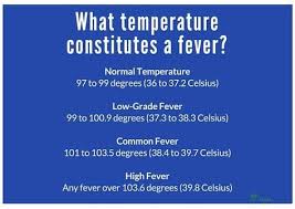 How To Handle Fever In Baby Toddler Older Child Toddler Fever Kids Fever Fever Chart