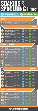 24 Unique Soaking Times For Nuts And Seeds Chart