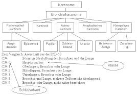 Kapitel 5