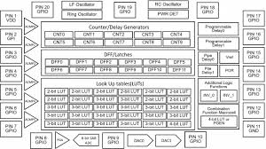 Slg46620 A Dialog Semiconductor