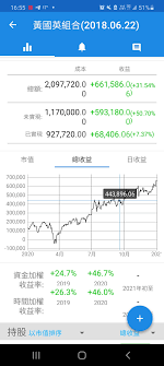 戶口孖展比率： 總貸款／認可股票總借貸款額 7 （您可借款直至戶口孖展比率達100%） 補倉空間： 戶口孖展比率由100%至少於120% é»ƒåœ‹è‹±ç¬'è²·ç›ˆå¯ŒåŸºé‡' Lihkg è¨Žè«–å€