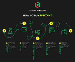 It is actually a digital currency in the form of a coin that is created after. How To Buy Bitcoin Find The Best Way To Invest In Crypto Capital Com Business Fast