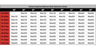 11 Exact Shaft Selection Chart