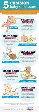 Pin On All About Babies