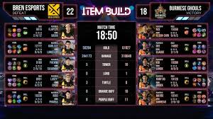 El classico lemon r7 menggila! Bren Esports Are Champions Of M2 World Championship In 7 Game Thriller
