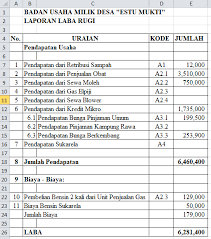 Berikut ini adalah laporan keuangan bumdes exel dan dilengkapi dengan laporan keuangan pdf. Https Ejournal Undiksha Ac Id Index Php Jap Article Download 30688 17294