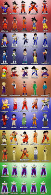 Origins of character names saiyans. The Evolution Of Dragon Ball Characters Dragon Ball Goku Dragon Ball Super Manga Dragon Ball Super Goku