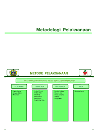 Bila tidak ditunjukkan dalam gambar, panjang overlap harus tidak kurang dari 30 (tiga puluh) diameter besi tulangan. R 01 Metoda Pelaksanaan