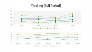 Annual Sales Dashboard Presentation Templates Slidemodel