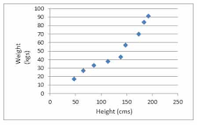 Scatter Plot Definition Statistics Dictionary Mba Skool