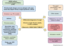 Differential Diagnosis Of Cough Mnemonic