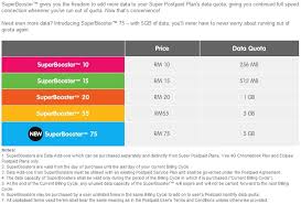 If your s3 is supposed to be able. Yes 4g The Fastest Mobile Broadband