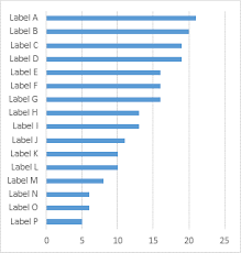 dot plots in microsoft excel peltier tech blog