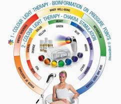 Bioptron Youthron Colour Therapy Set Health The Bioptron Youthrontm Color Therapy Set Consists Of 7 Colored Fi Red Light Therapy Light Therapy Color Therapy