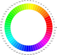 Chromatic Wheel 1 Color Theory Chromatic Color Wheel