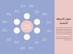 10 قوالب خرائط ذهنية Ideas Arabic Books Pie Chart Fake Photo