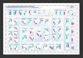 Image Result For Candle Stick Patterns Candlestick Chart