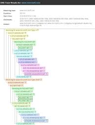 How To Troubleshoot Dns Errors Timeouts Codes More