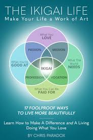 Chris Paradox Is Creating The Ikigai Life Support Network Patreon Mind Body Life Life Skills