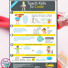 Coding for Little Kids - Teach Outside ...