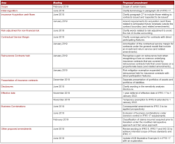 Ifrs bilanzanalyse case by case pdf kaufen. Https Www Pwc Com Id En Publications Assurance Ifrs Ifas News April 2019 Pdf