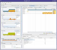 Dlight Window With C C Fortran Profiling Tools Ux