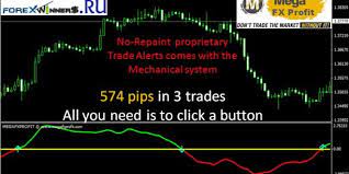 Megafxprofit Indicator Forex Winners Free Download Forex Trading Learn Forex Trading Forex