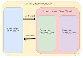 This includes promoting cardano as a platform for commercial entities and serving as an objective organization for. Make A Better Staking Decision Stake Delegation Cardano Forum