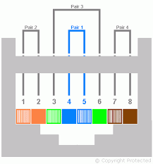 We look at the 568a and 568b color codes, what they mean, and why they're important. Rj45 Wiring Diagram T568b Standard
