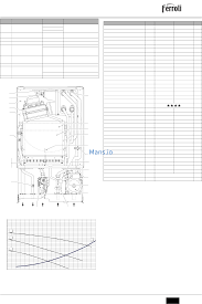 Bu ürün için şu anda akakce.com'da listelenen satıcılarda fiyat bilgisi bulunamadı. Ferroli Domicondens F24 Instruction For Use Page 7