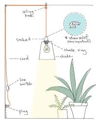 For ceiling light wiring diagrams with two way switching >> start here. 5 Ways To Make Hanging Lamps 22 Steps With Pictures Instructables
