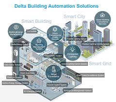 Solutions Building Automation Solutions Delta Group