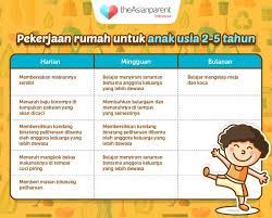 Tugas rumah untuk anak paud. Daftar Pekerjaan Rumah Yang Bisa Dilakukan Anak Usia 2 15 Tahun