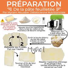 Myriam Moussier Dieteticienne Nutritionniste Posts Facebook