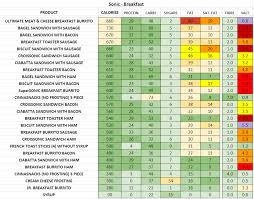 Sonic Nutrition Information And Calories Full Menu