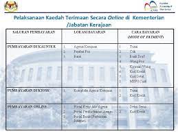 Bandingkan produk kartu kredit terbaik! Pejabat Ajensi Pelapuran Kredit
