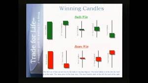 Between this being free data, the possibility of using rithmic, cqg and fxcm trials for futures and forex, you can get basically all free data. Oliver Velez Reading The Bars Velez Reading Bar