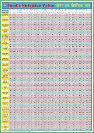 Spectrum Impex Deficiency Diseases Chart