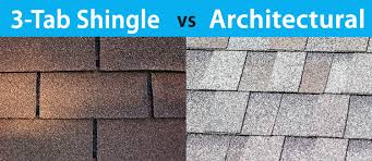 Read on to find out how this revolutionary new architectural roofing shingle makes accurate nailing. 17 Types Of Roof Shingles The Complete Guide