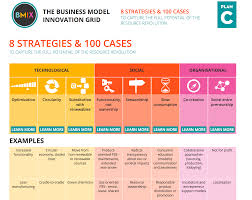 Business Model Innovation Sustainable Docentes