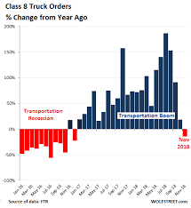 the trucking boom ends investment watch